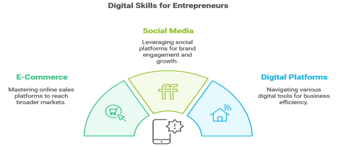 Digital-Skills-Every-Entrepreneur-Needs-to-Succeed.png