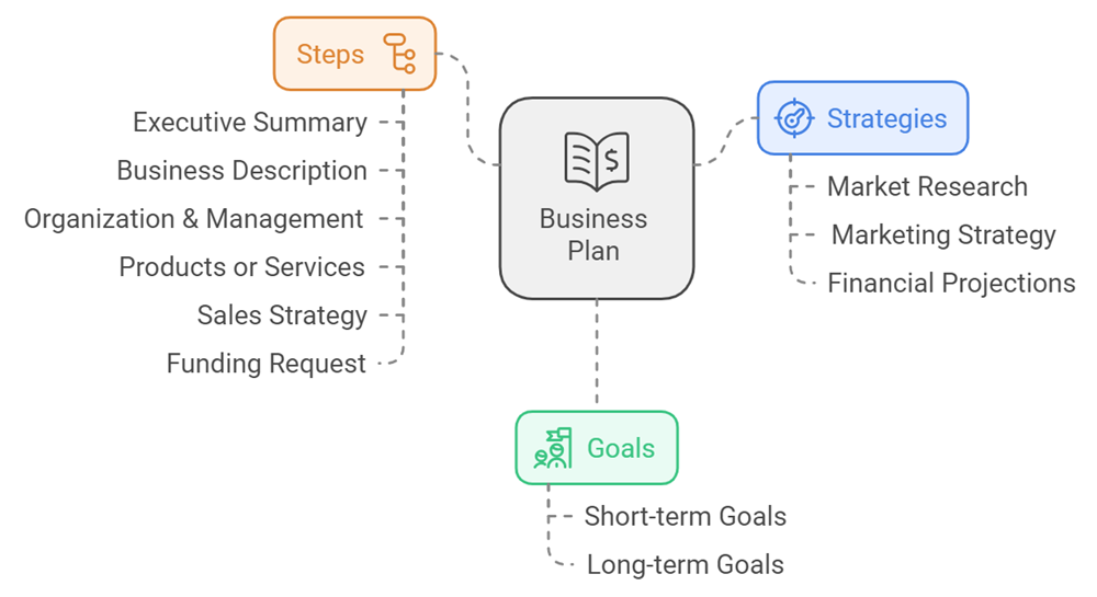 1.2 business plan