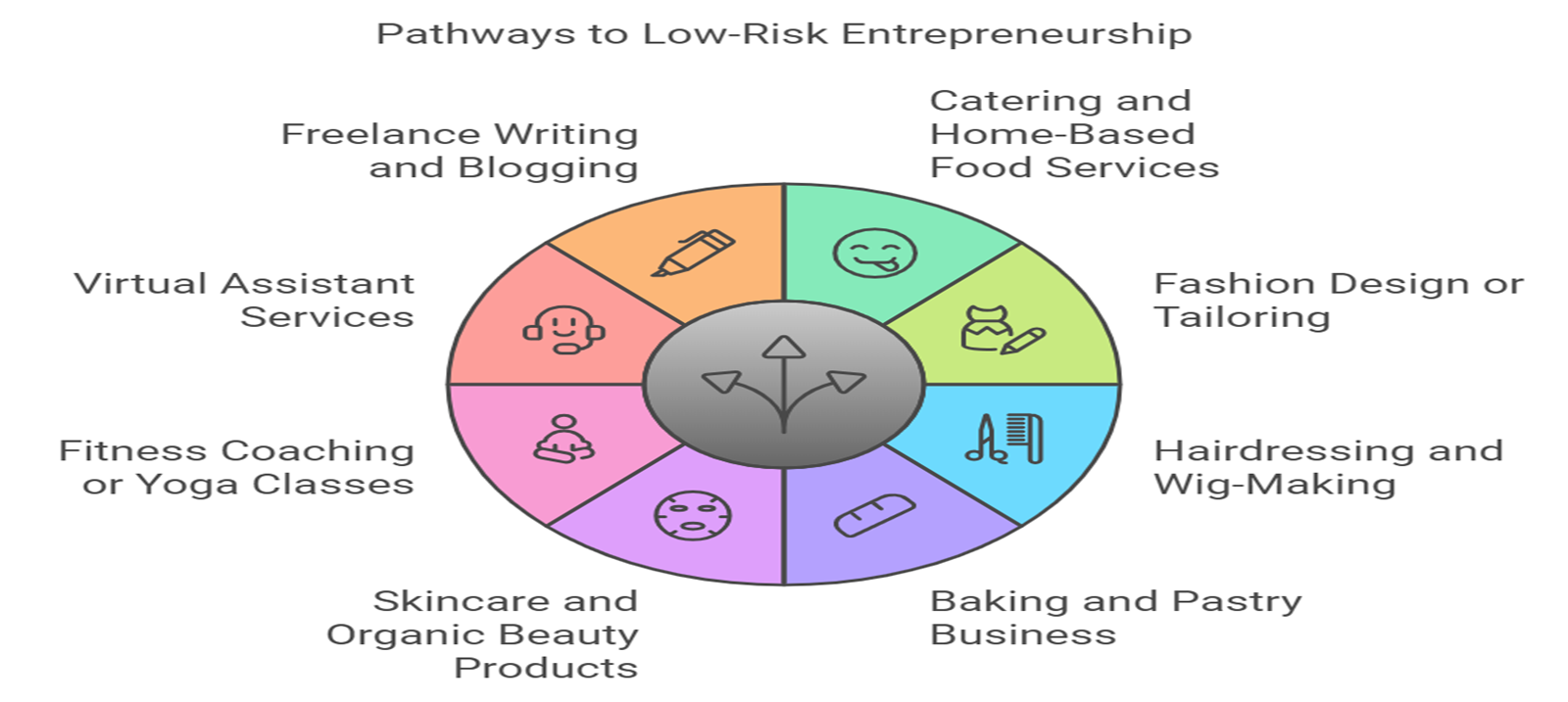 1.2 turning your passion into profit